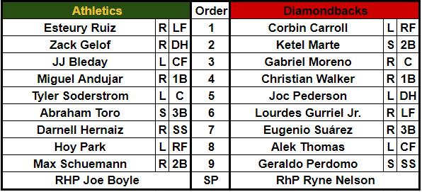 Lineups for the Arizona Diamondbacks and Oakland Athletics, March 11, 2024 at Salt River Fields.